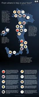 Examples of Regional Dishes and their Significance